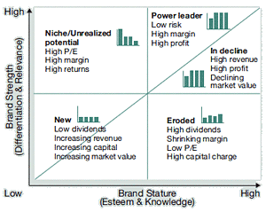 Power Grid